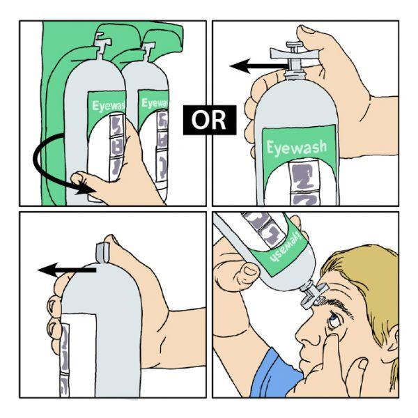Dust Protected Eyewash Cabinet - Image 2